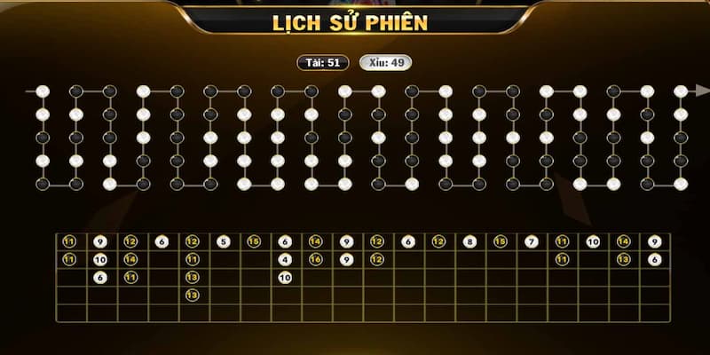 Các Chiến Lược Cược Khi Áp Dụng Cách Bắt Cầu Tài Xỉu